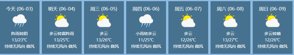 林周县及墨竹工卡县的部分乡镇有中雨;拉萨天气周内各地气温仍偏高高