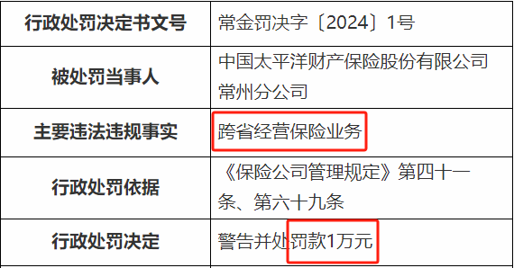 太平洋财险收年内第27张罚单 累计罚款超700万元|太平洋财产保险_新浪