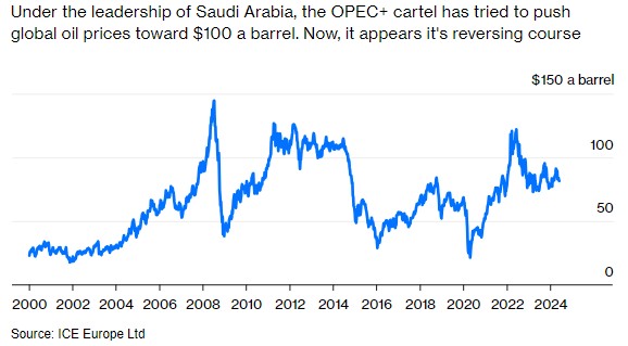 OPEC+减产延长背后：沙特财政危机引发油价新动向