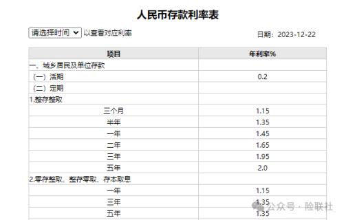 新一轮存款利率下降 估计已经在路上