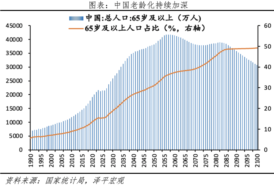 中国老龄化报告2024__财经头条