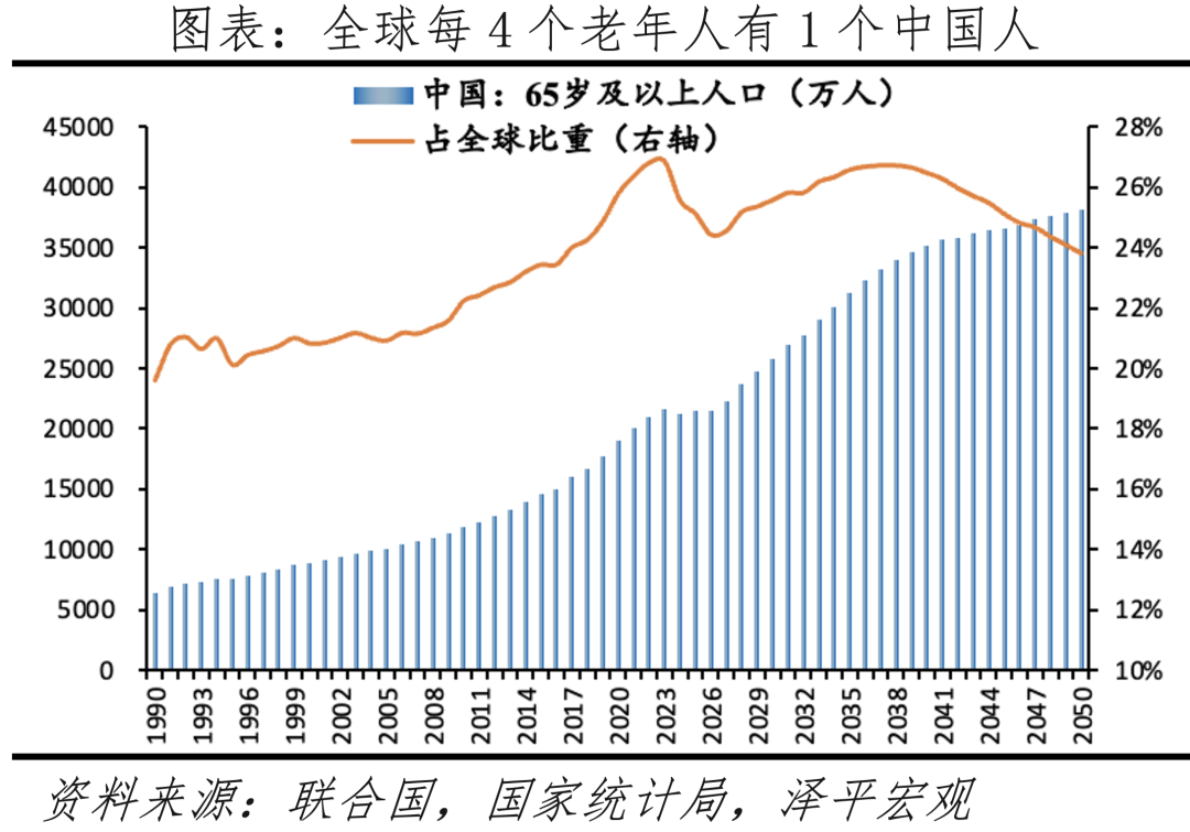 中国老龄化报告2024__财经头条