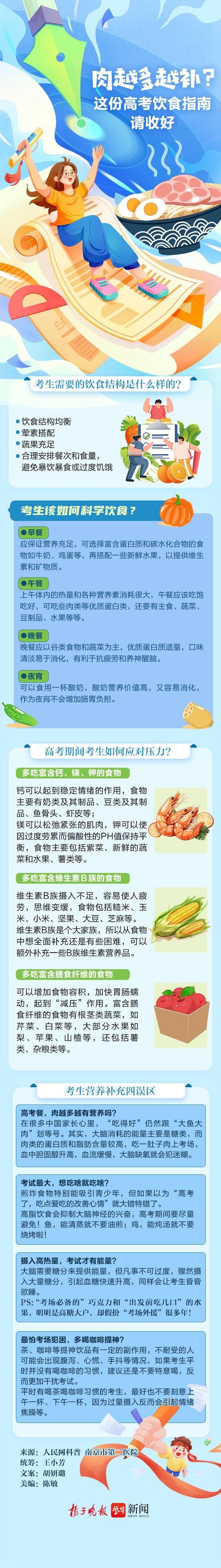 一图了然|肉越多越补?这份高考饮食指南请收好
