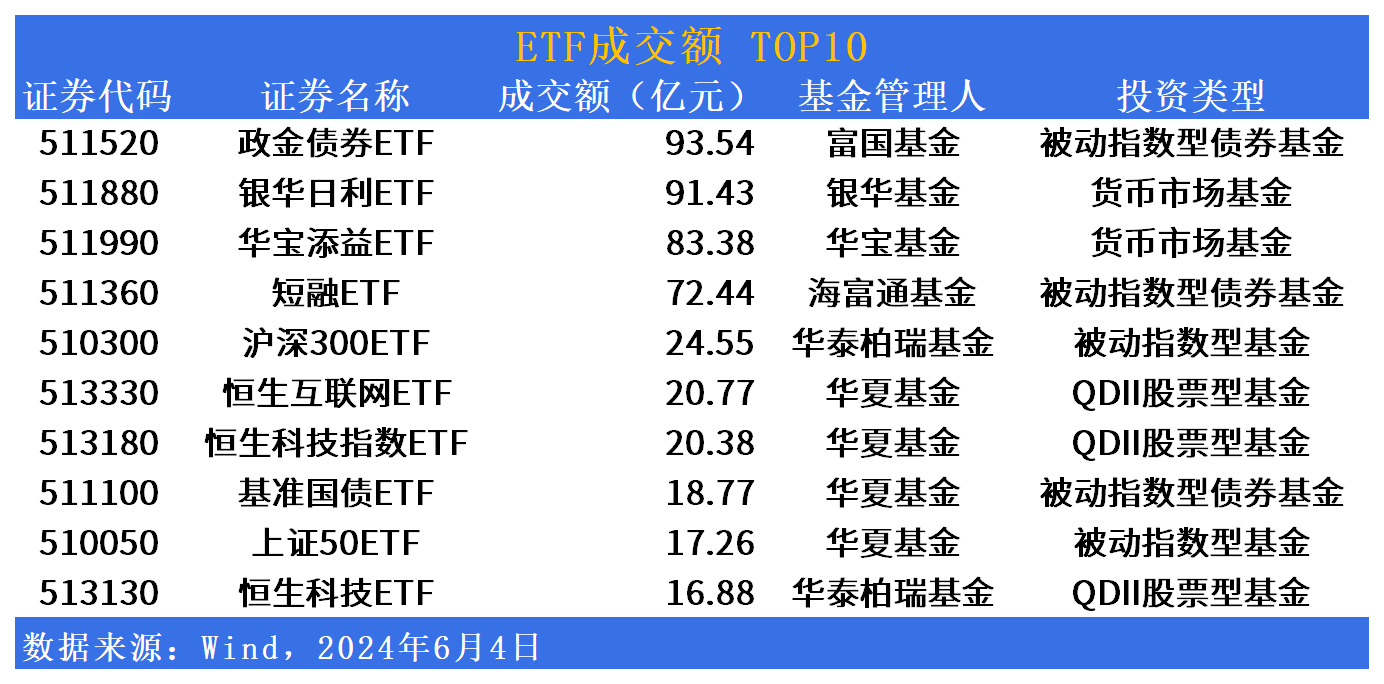 etf市场日报:港股医药全线反弹,沪深300etf将迎新成员