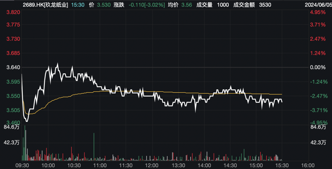 女富豪认购自家公司债券!