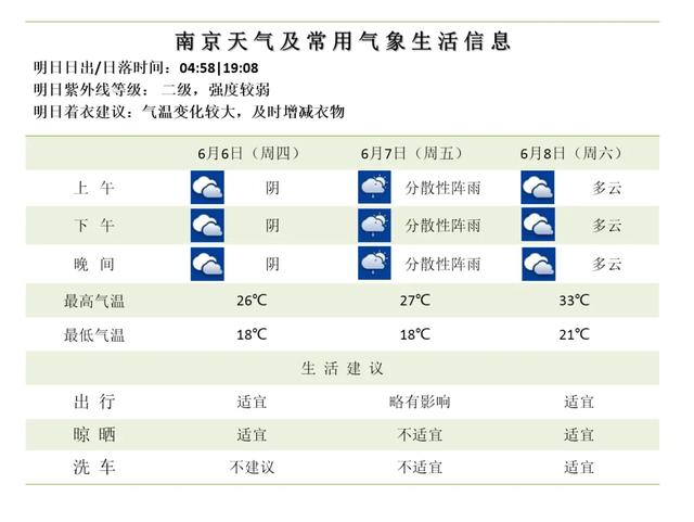 高考天气来了!