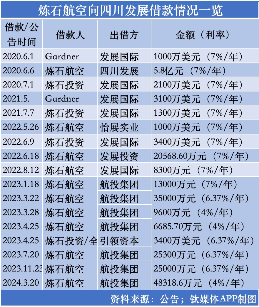炼石航空"砸钱式摘帽"再审视:接盘侠的"豪赌2.0"|钛媒体深度