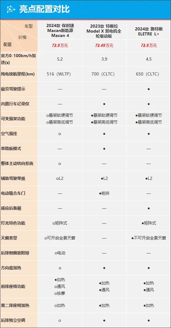 质选车:保时捷纯电动macan能否成为销量支柱