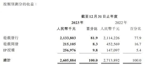 中手游怎么了？旗下公司限消、注销，还有被执行