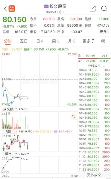 5000亿巨头,爆发|股价_新浪财经_新浪网