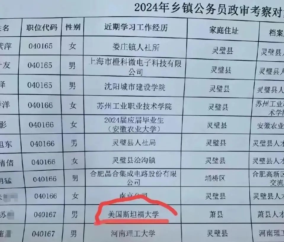 出现在安徽省某县乡镇公务员考察对象公示名单上