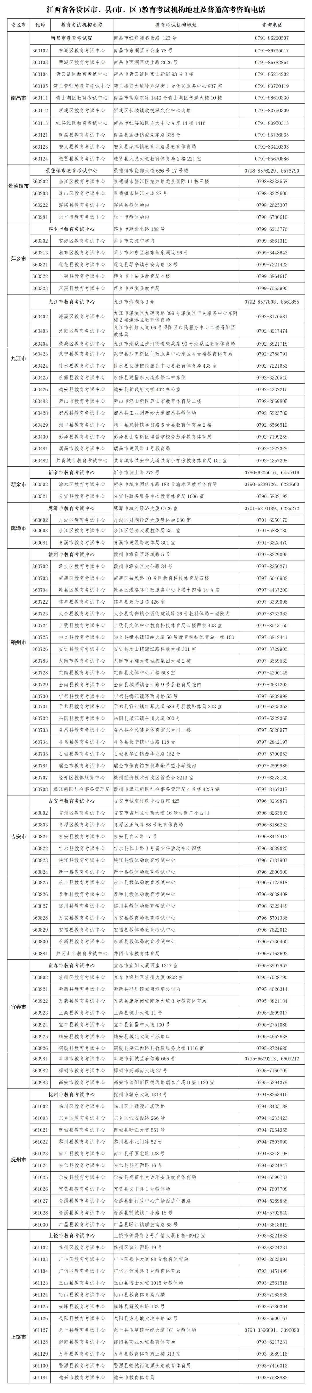 全省举报电话公布!