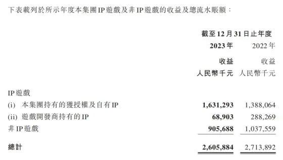 中手游怎么了？旗下公司限消、注销，还有被执行