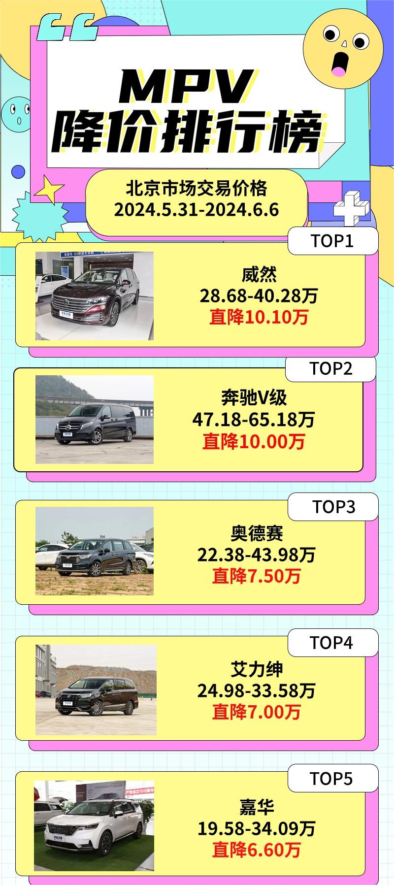 99万|新车降价排行榜-新浪汽车