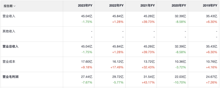 2021年6月,grail宣布推出获fda准许在临床上使用的全球首款多癌种血检
