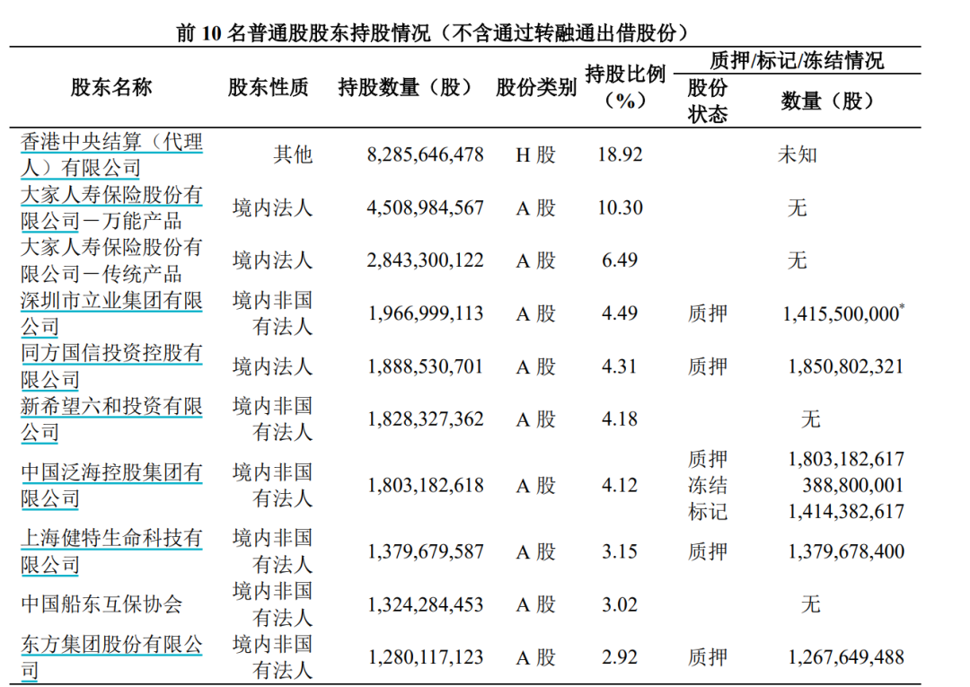 中国泛海控股集团有限公司董事长卢志强,福信集团董事长吴迪,重庆国际