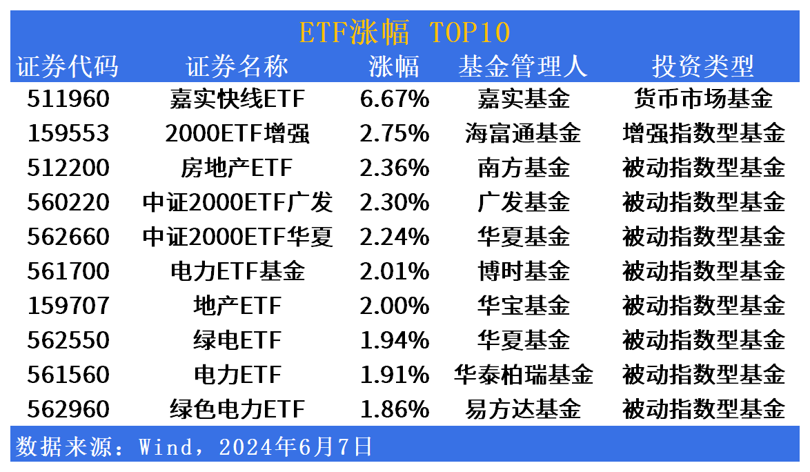 ETF市场日报：小微盘集体反弹，中证国新港股通央企红利指数矩阵产品再完善