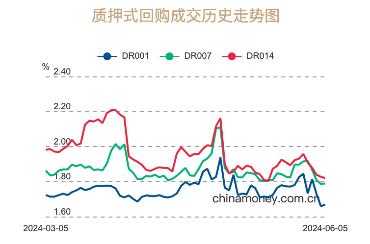 (图源:全国银行间同业拆借中心)