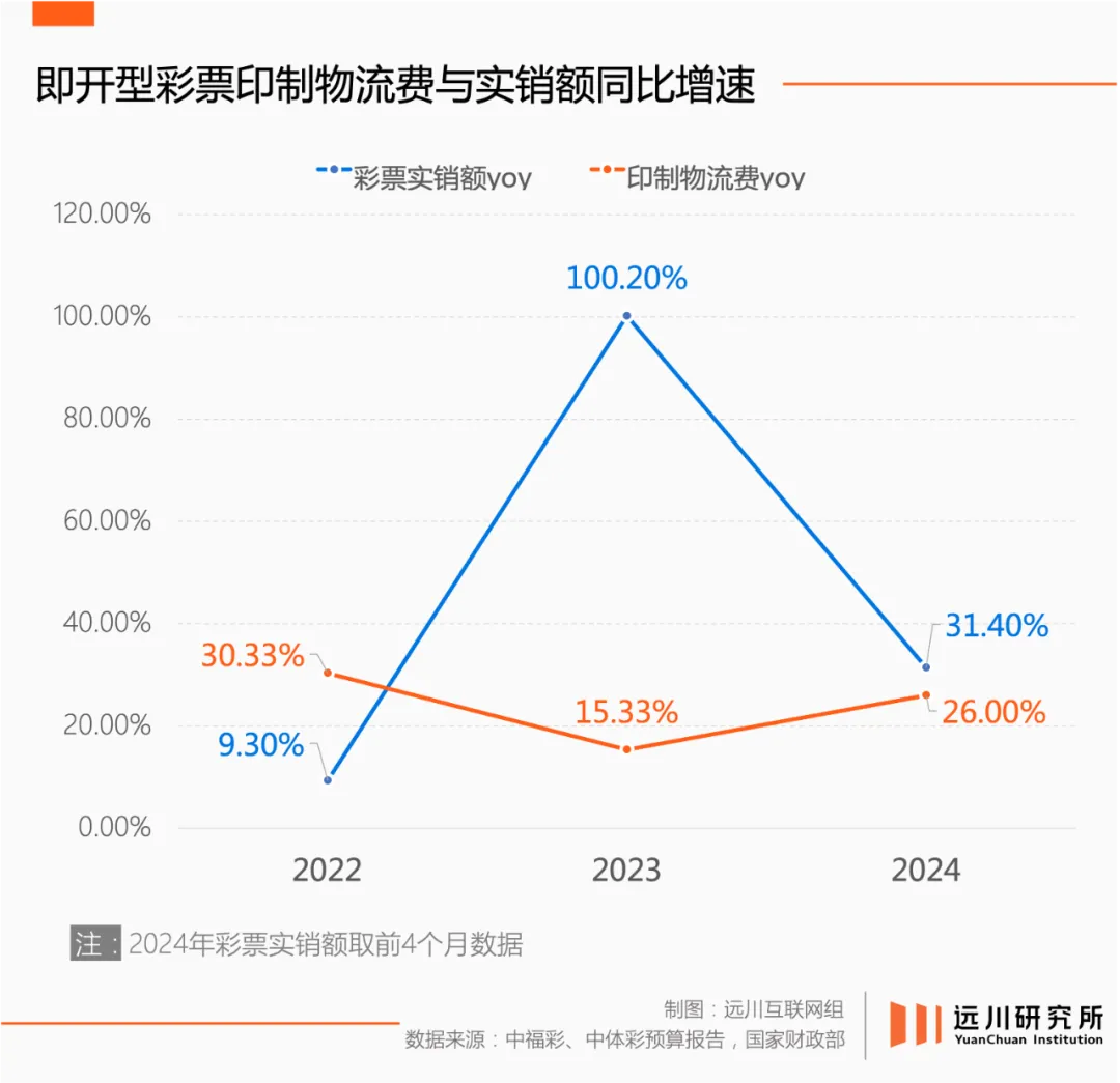 刮刮乐,年轻人的第一款理财课|泡泡玛特|盲盒|张坤_新浪科技_新浪网