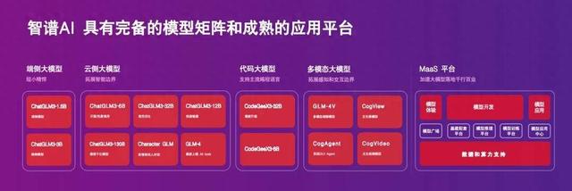 智谱ai 携手高通,邀您共启 ai native 智能座舱新时代