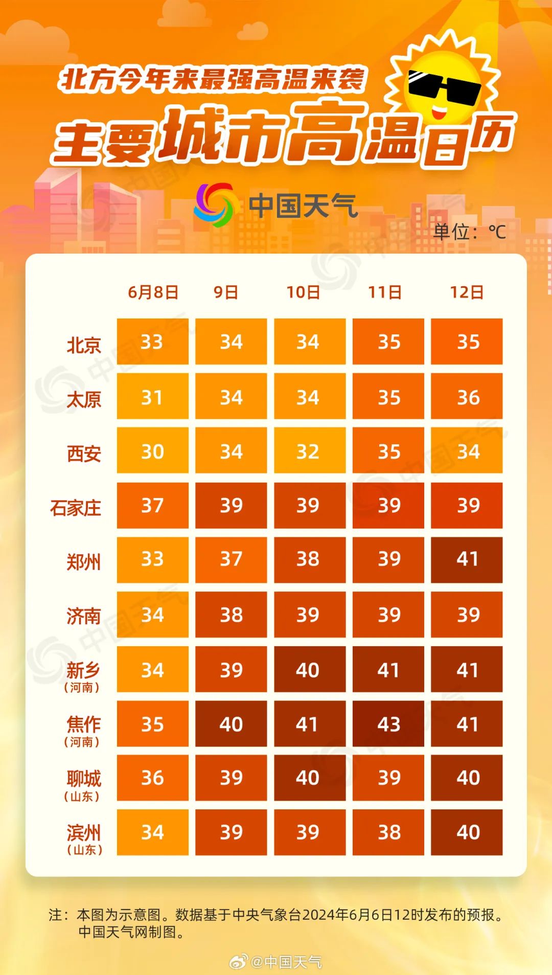 北京今明两天天气预报预报