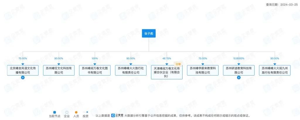 2万秒空,张雪峰"镰刀"挥向家长?