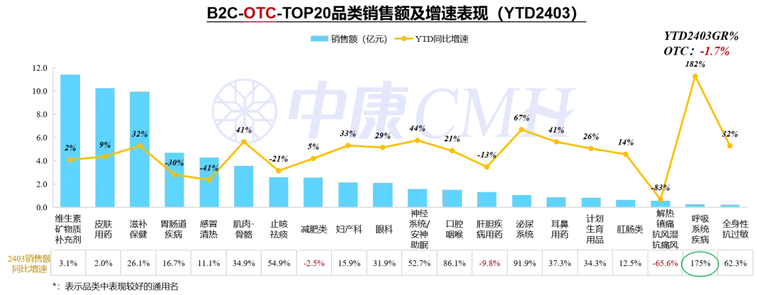 数据来源：中康CMH