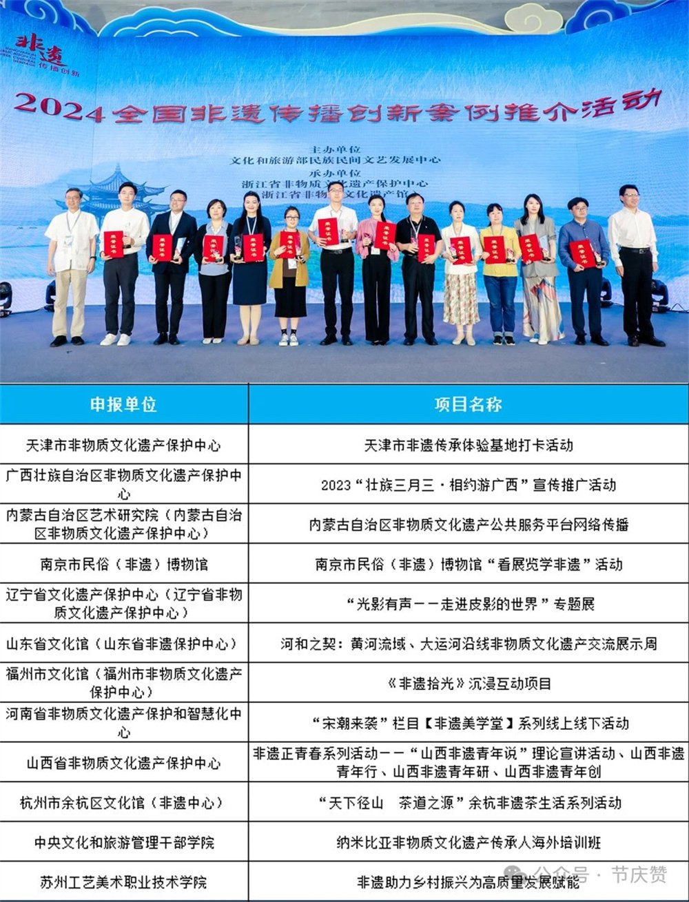 36個入選案例