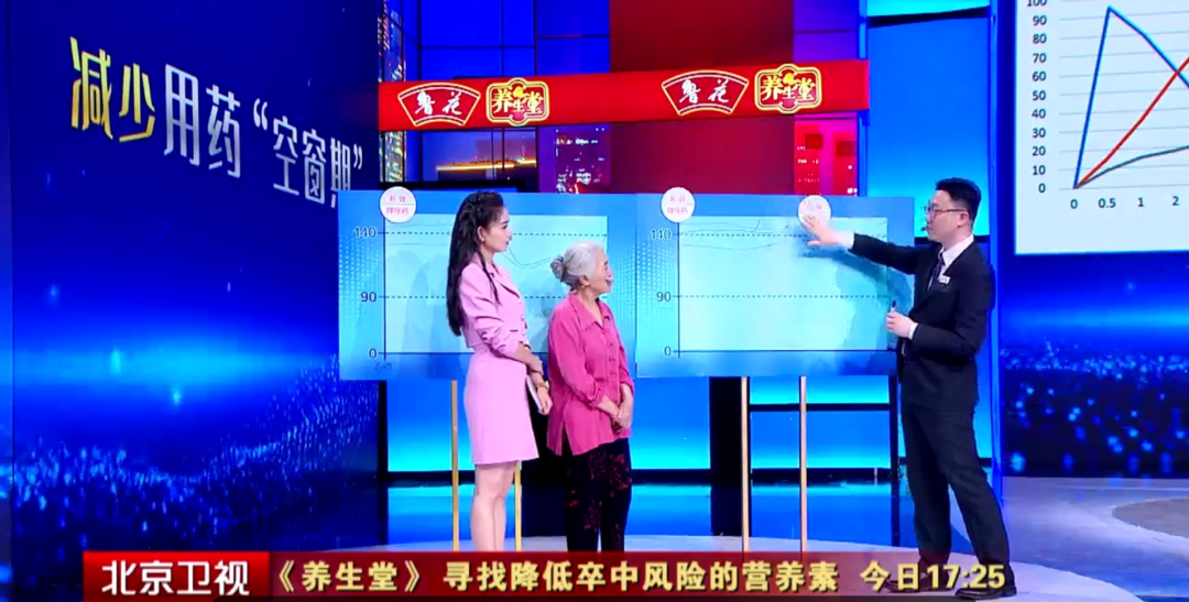 《养生堂》端午特别节目——寻找降低卒中风险营养素|高血压_新浪财经