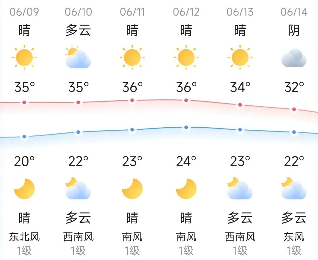 北京今天气温多少度马上知