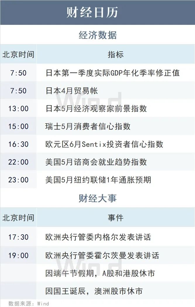 陆家嘴财经早餐2024年6月10日星期一