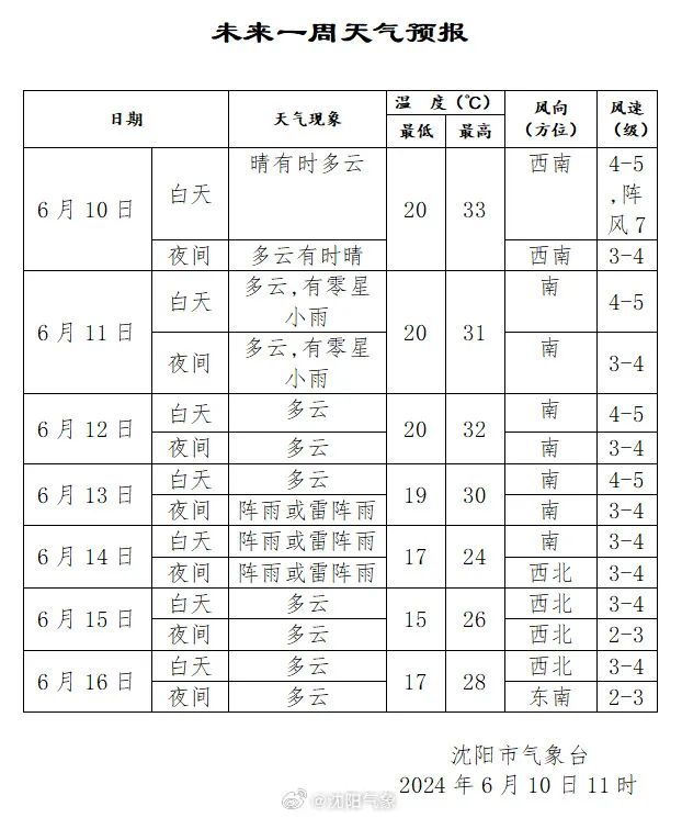 沈阳今日天气图片