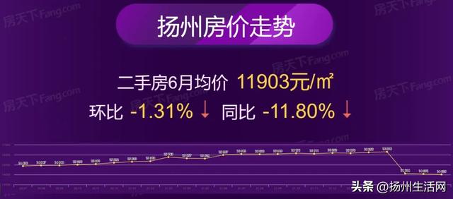 近8成下跌！扬州357个小区房价曝光！你家是涨是跌？|均价_新浪财经_新浪网