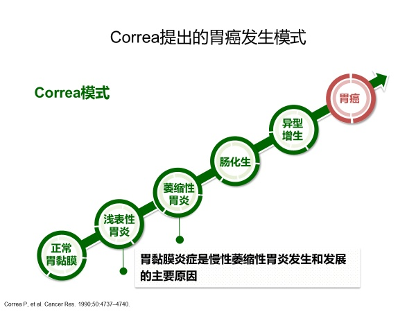 胖东来董事长回应患上胃癌,留意胃病转向胃癌的5个征兆!