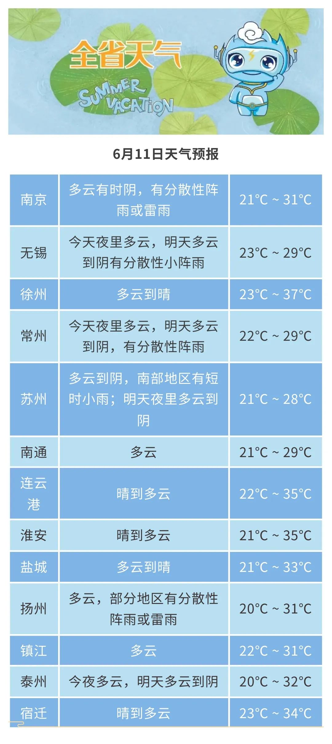 城市天气全省晴到多云.16日全省白天阴有分散性雷阵雨,夜里阴转多云.