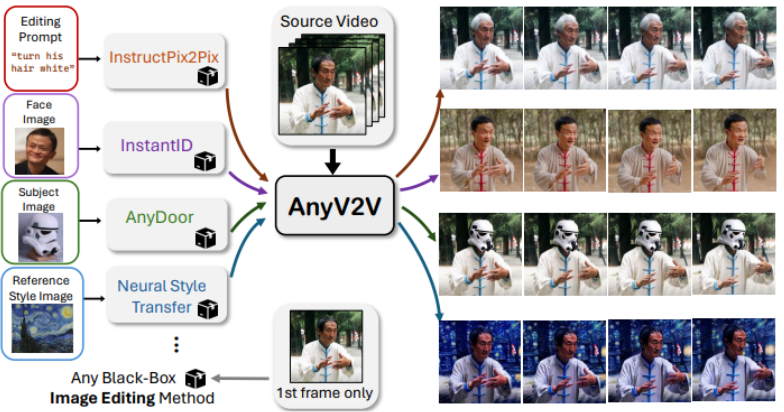 （来源：arXiv）