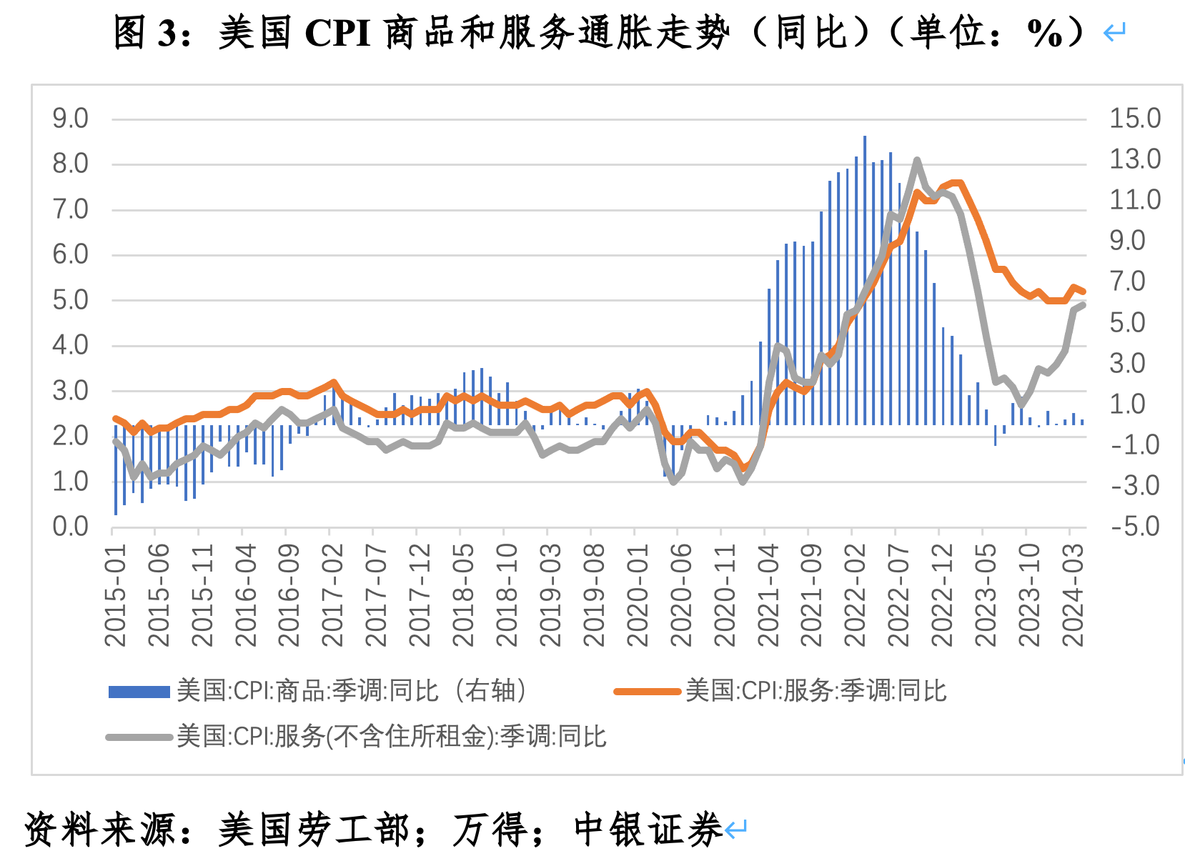 管涛：美联储去通胀前途坎坷