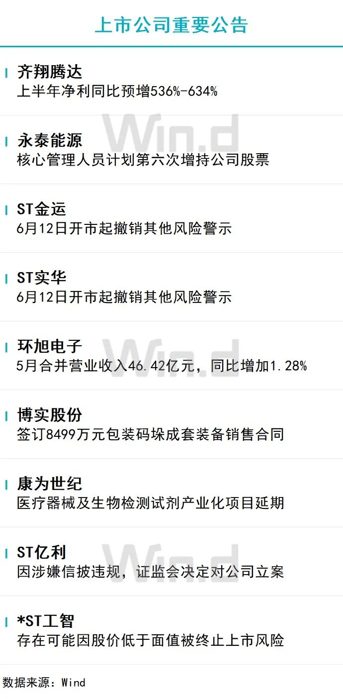 陆家嘴财经早餐2024年6月11日星期二