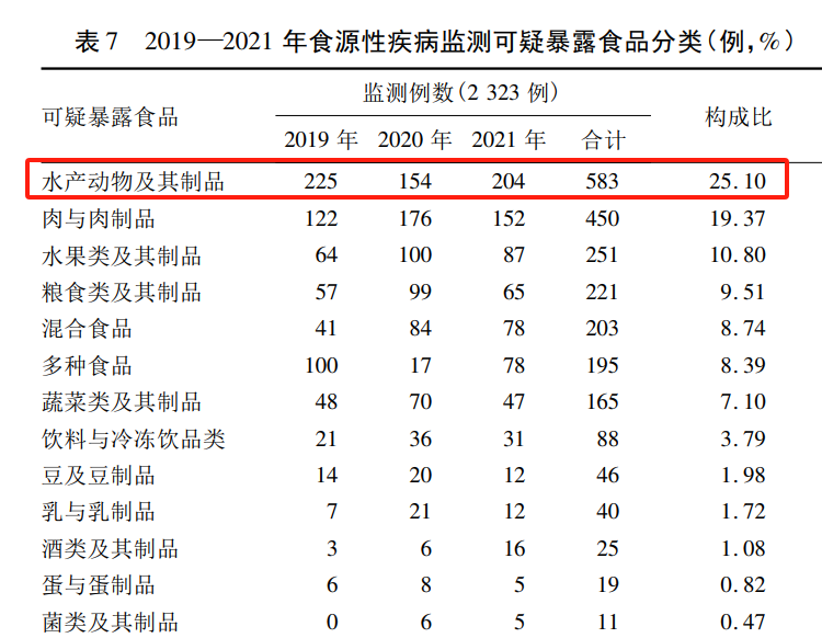 这种美食一到夏天就全网安利,但我劝你别吃