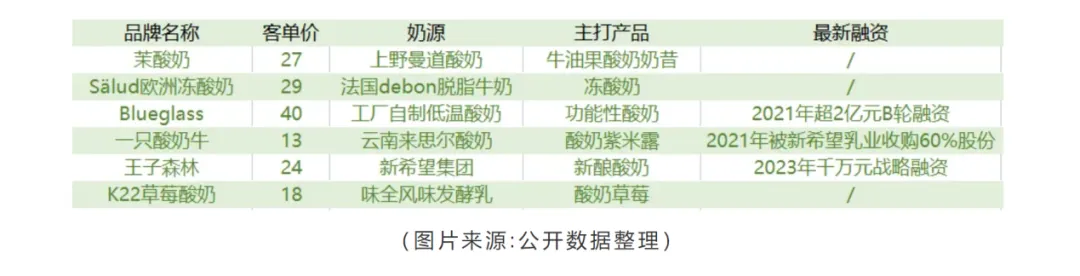 减肥,美容,壮阳…"酸奶刺客"blueglass,玩法有点飘 || 镁经