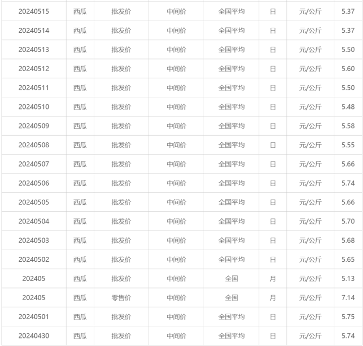 商品价格查询,怎么查询商品价格查询 商品价格查询,怎么查询商品价格查询