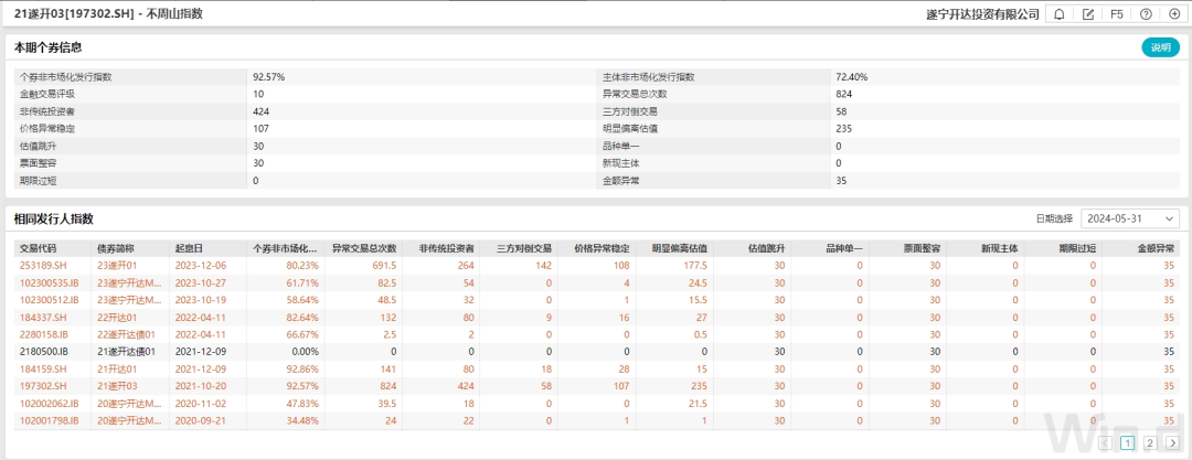 融资内外勾结,搞钱,他被抓了.