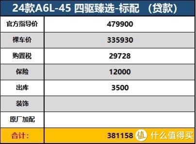 大6子奥迪a6l 40版本裸车29万?真实的落地价请看文章