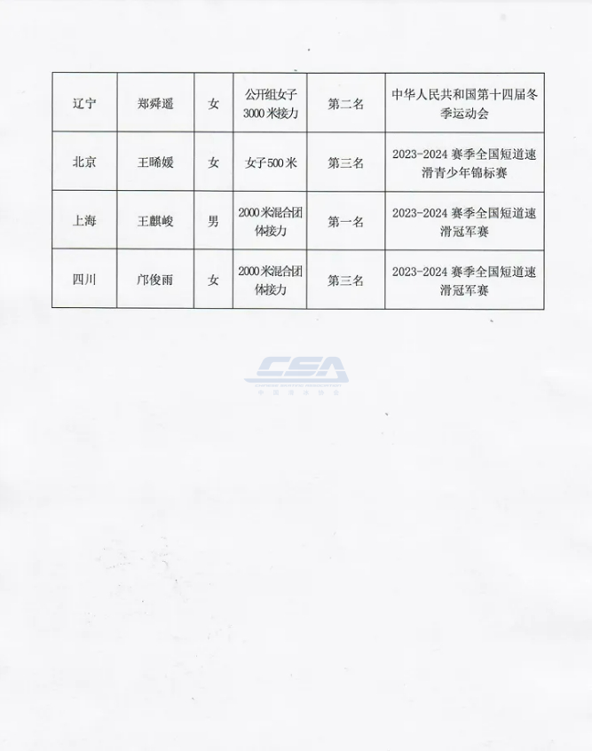 中国滑冰协会:拟授予林孝埈国际级运动健将称号