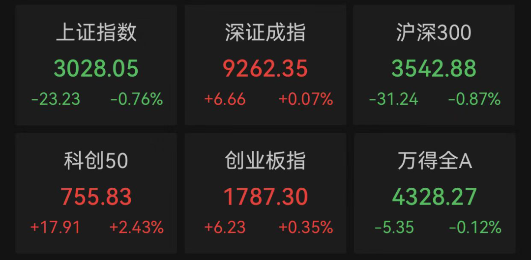 3000点保卫战又来了?|上证指数_新浪财经_新浪网