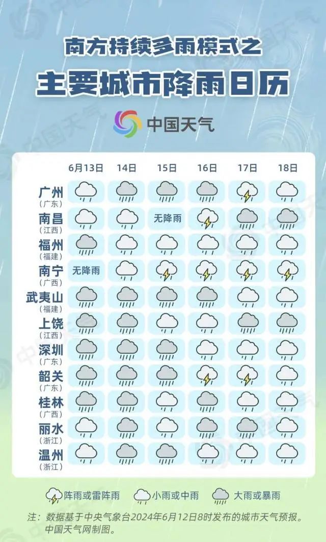 从中国天气网推出的主要城市降雨日历来看,13日至18日,省会级城市中