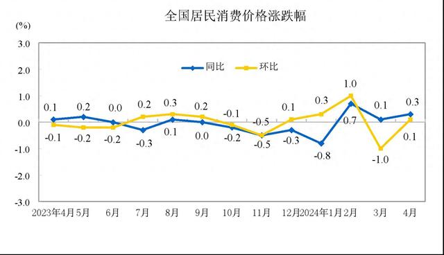 图片来源:国家统计局网站