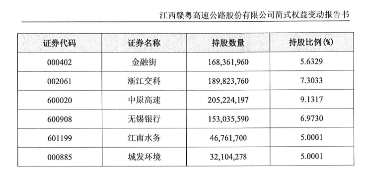 (长城东谈主寿举牌上市公司;图源:简式权力变动书)