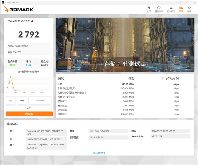 它的测试项目包括:启动加载《战地风云5》,《使命召唤:黑色行动4》