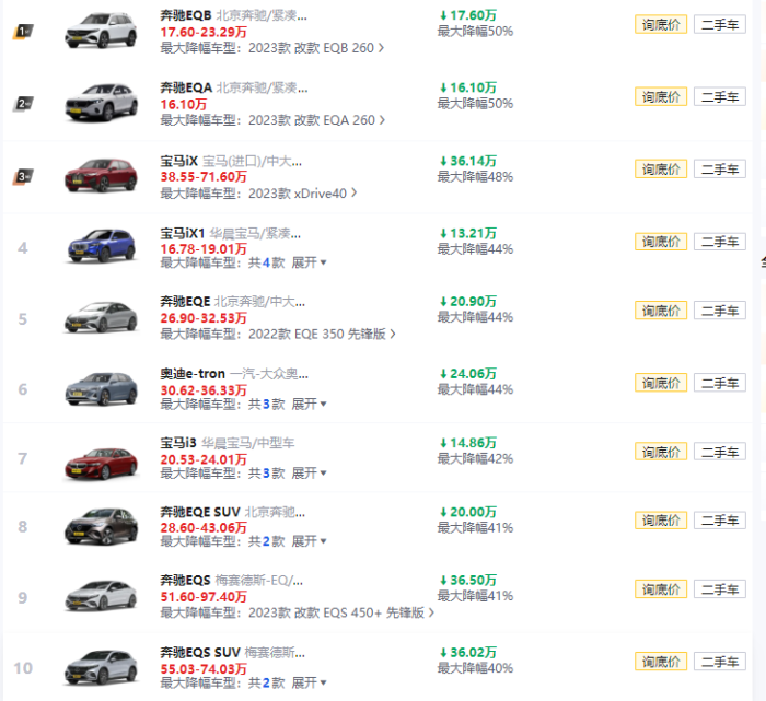 银行有流水可以买奔驰吗 新浪网